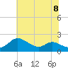 Little Choptank River tide chart for Monday, July 8, 2024