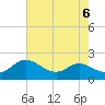Little Choptank River tide chart for Tuesday, August 6, 2024