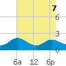 Little Choptank River tide chart for Wednesday, August 7, 2024