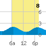 Little Choptank River tide chart for Thursday, August 8, 2024