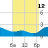 Little Choptank River tide chart for Thursday, September 12, 2024
