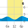 Little Choptank River tide chart for Friday, September 6, 2024