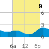 Little Choptank River tide chart for Monday, September 9, 2024