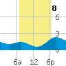 Little Choptank River tide chart for Tuesday, October 8, 2024