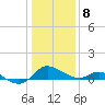 Little Choptank River tide chart for Wednesday, January 8, 2025