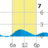 Little Choptank River tide chart for Friday, March 7, 2025