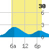 Little Choptank River tide chart for Friday, May 30, 2025