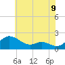 Little Choptank River tide chart for Monday, June 9, 2025