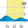 Little Choptank River tide chart for Saturday, July 12, 2025
