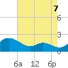 Little Choptank River tide chart for Thursday, August 7, 2025