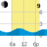 Little Choptank River tide chart for Saturday, May 9, 2026