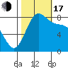 Cherry Point tide chart for Monday, October 17, 2022