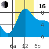 Cherry Point tide chart for Wednesday, November 16, 2022