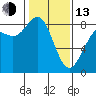 Cherry Point tide chart for Monday, February 13, 2023