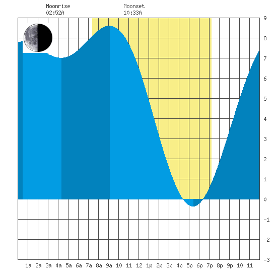 Cherry Point tide chart for Tuesday, March 14, 2023