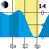 Cherry Point tide chart for Tuesday, March 14, 2023