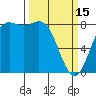 Cherry Point tide chart for Wednesday, March 15, 2023