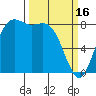 Cherry Point tide chart for Thursday, March 16, 2023