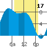 Cherry Point tide chart for Friday, March 17, 2023