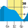 Cherry Point tide chart for Thursday, March 30, 2023