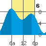Cherry Point tide chart for Monday, March 6, 2023