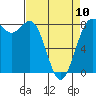 Cherry Point tide chart for Monday, April 10, 2023