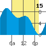 Cherry Point tide chart for Saturday, April 15, 2023