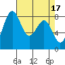 Cherry Point tide chart for Monday, April 17, 2023