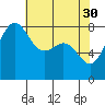 Cherry Point tide chart for Sunday, April 30, 2023