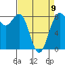 Cherry Point tide chart for Sunday, April 9, 2023