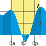 Cherry Point tide chart for Sunday, May 7, 2023