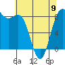 Cherry Point tide chart for Tuesday, May 9, 2023