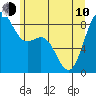 Cherry Point tide chart for Saturday, June 10, 2023