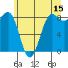 Cherry Point tide chart for Thursday, June 15, 2023