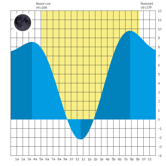 Cherry Point tide chart for Saturday, June 17, 2023