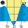 Cherry Point tide chart for Saturday, June 17, 2023