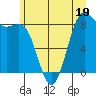 Cherry Point tide chart for Monday, June 19, 2023