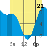 Cherry Point tide chart for Wednesday, June 21, 2023