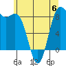 Cherry Point tide chart for Tuesday, June 6, 2023