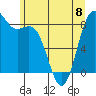 Cherry Point tide chart for Thursday, June 8, 2023