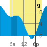 Cherry Point tide chart for Friday, June 9, 2023