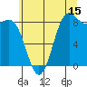 Cherry Point tide chart for Saturday, July 15, 2023
