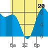 Cherry Point tide chart for Thursday, July 20, 2023