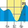Cherry Point tide chart for Friday, July 21, 2023