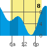 Cherry Point tide chart for Saturday, July 8, 2023