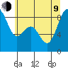 Cherry Point tide chart for Sunday, July 9, 2023