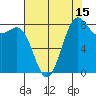 Cherry Point tide chart for Tuesday, August 15, 2023
