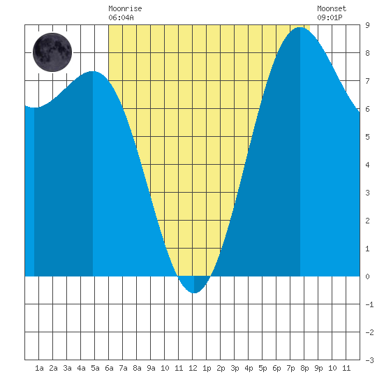 Cherry Point tide chart for Wednesday, August 16, 2023