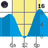 Cherry Point tide chart for Wednesday, August 16, 2023