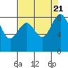 Cherry Point tide chart for Monday, August 21, 2023